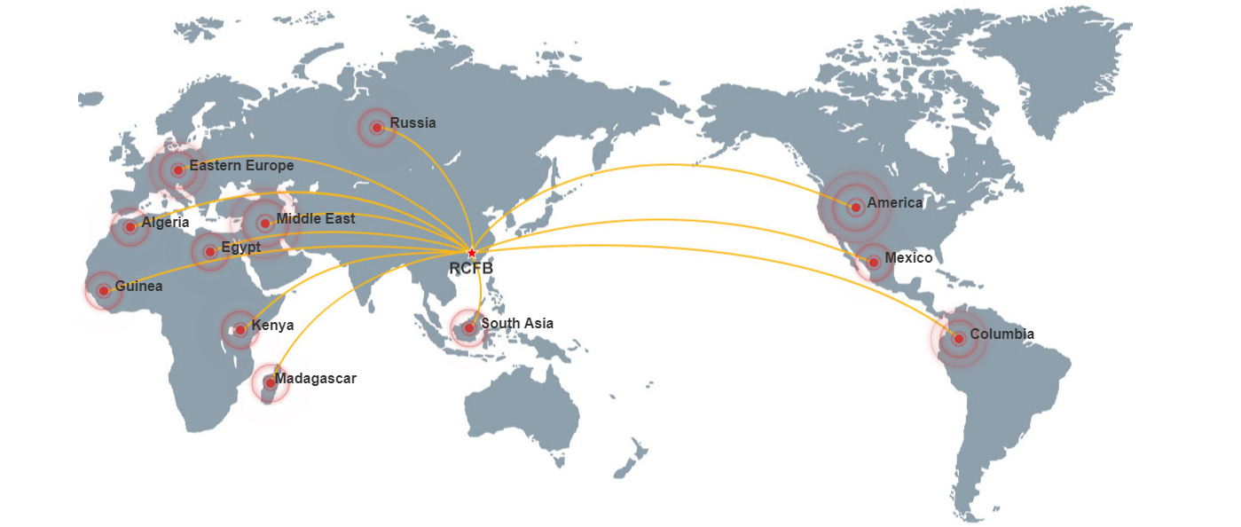 MERCADOS GLOBAL